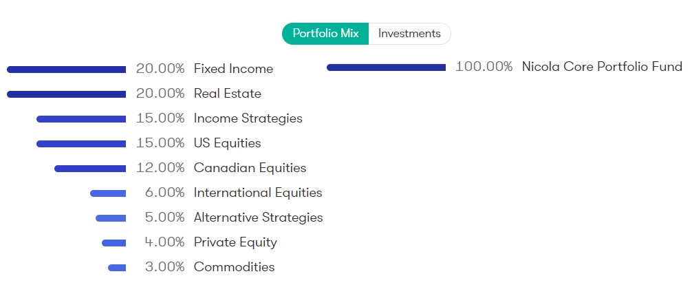 Breakdown for balanced private portfolio