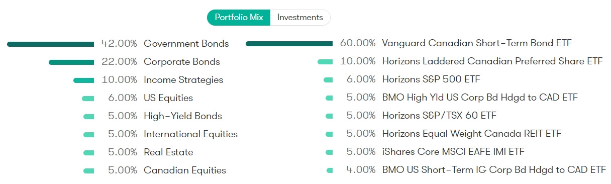 Breakdown for safety portfolio