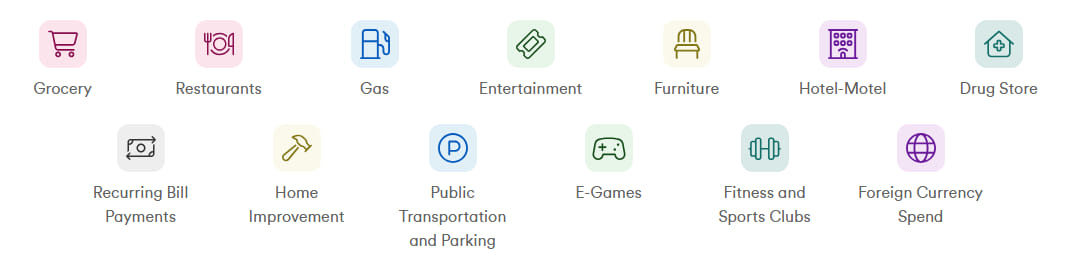 Tangerine money back categories