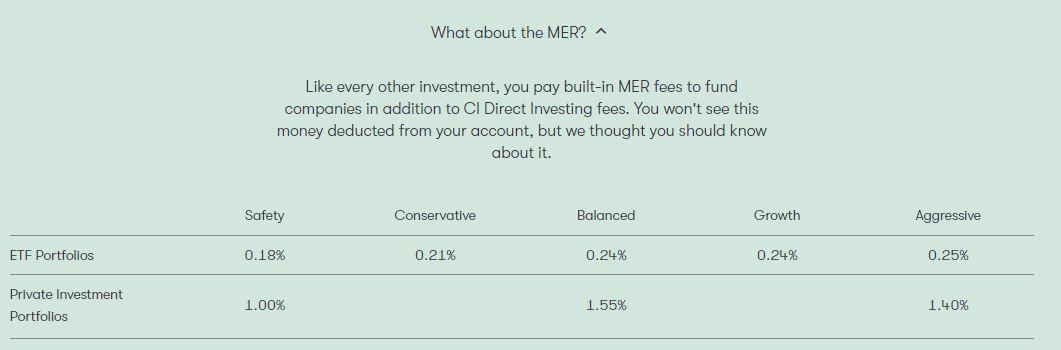 Breakdown for Wealthbar's MER fees
