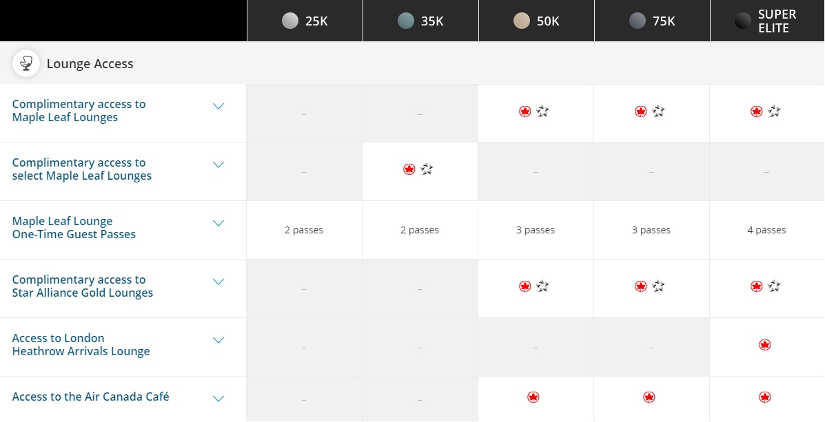 Air Canada Vs. WestJet Vs. Porter: The Battle Of The Airline Loyalty ...