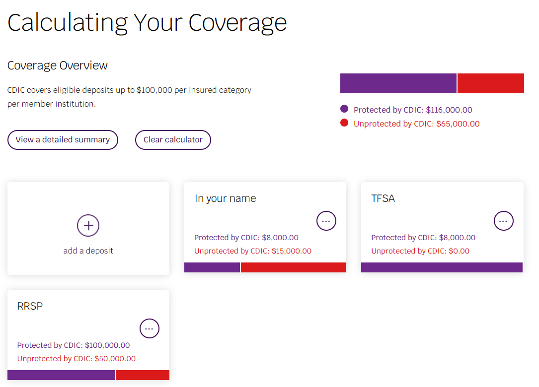 CDIC coverage calulator