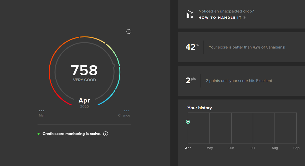 Mogo free credit score
