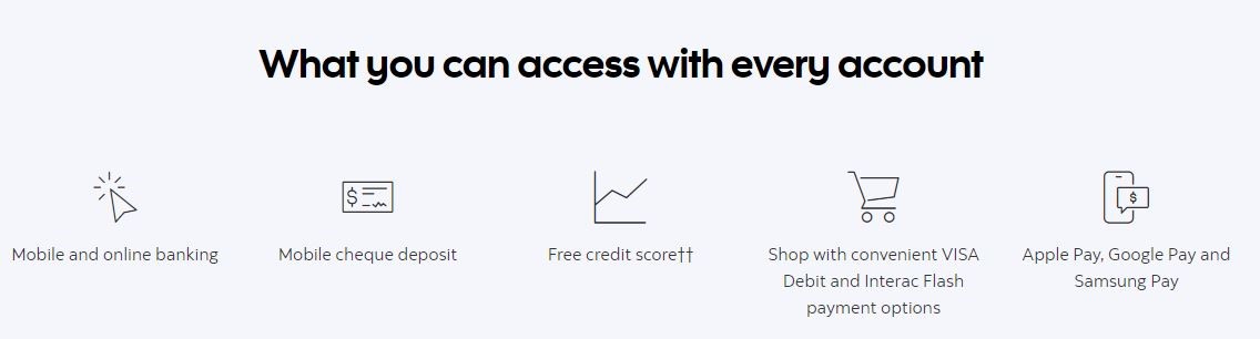 Features of Scotiabank Chequing Account