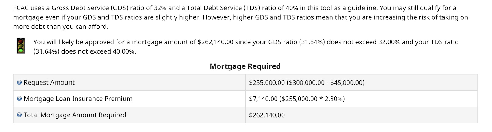Mortgage Stress Test Online Calculator Scenario Example