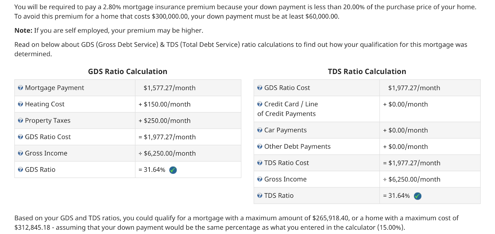 Scenario Example Of Online Calculator Mortgage For Stress Test