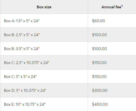 bmo safety deposit box sizes