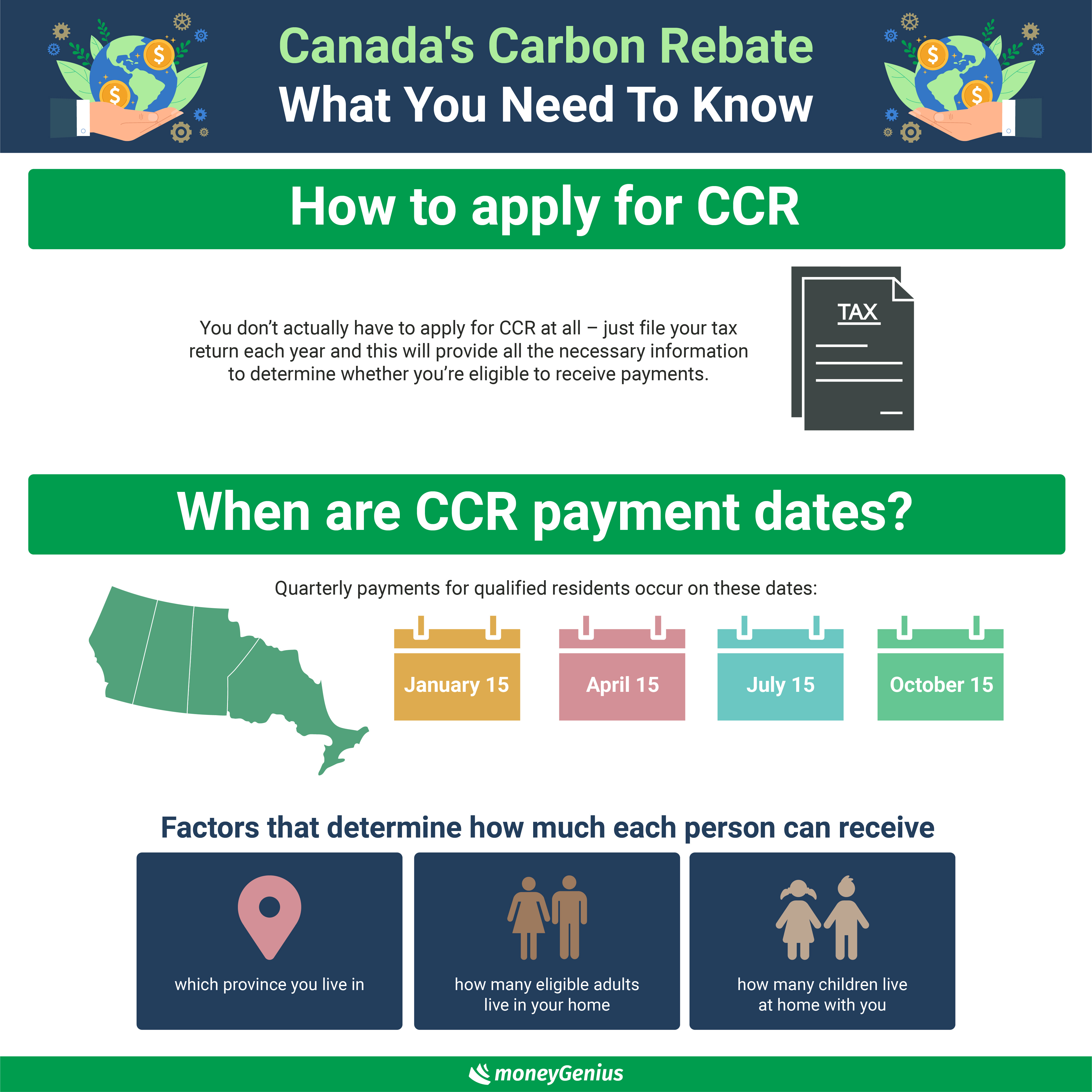 Ccr Payment Dates 2025 College